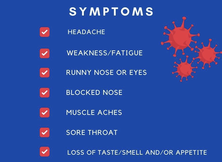 Of variant symptoms delta