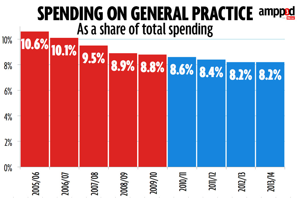 Spendingongpasashareofspending